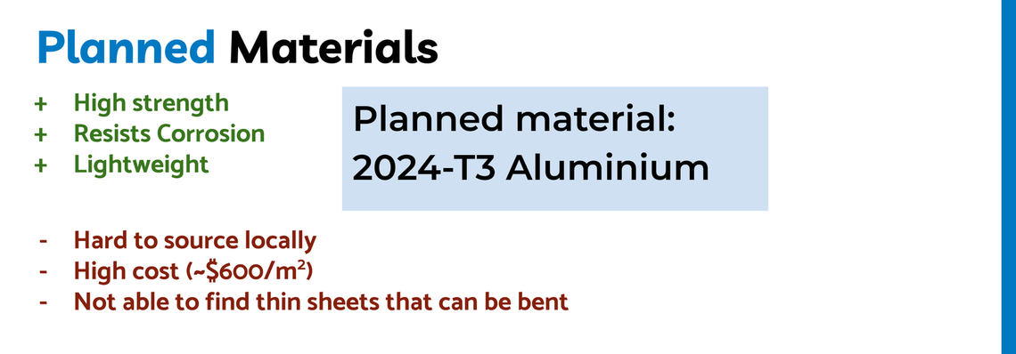 else materials planned