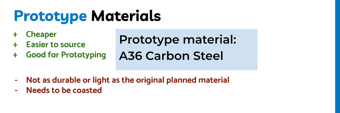 else materials prototype