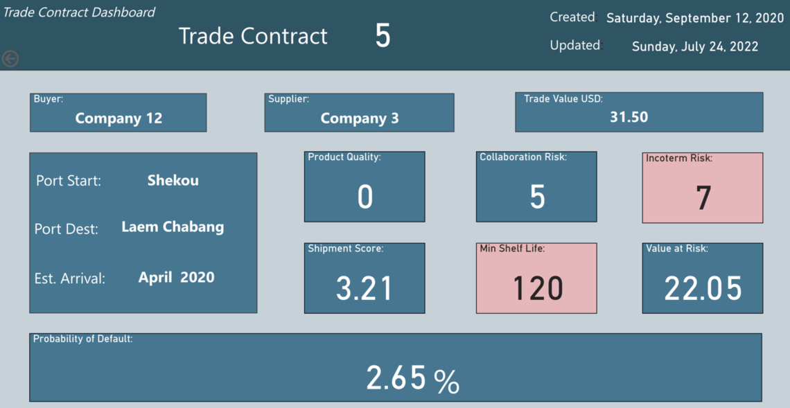 dashboard trade contract