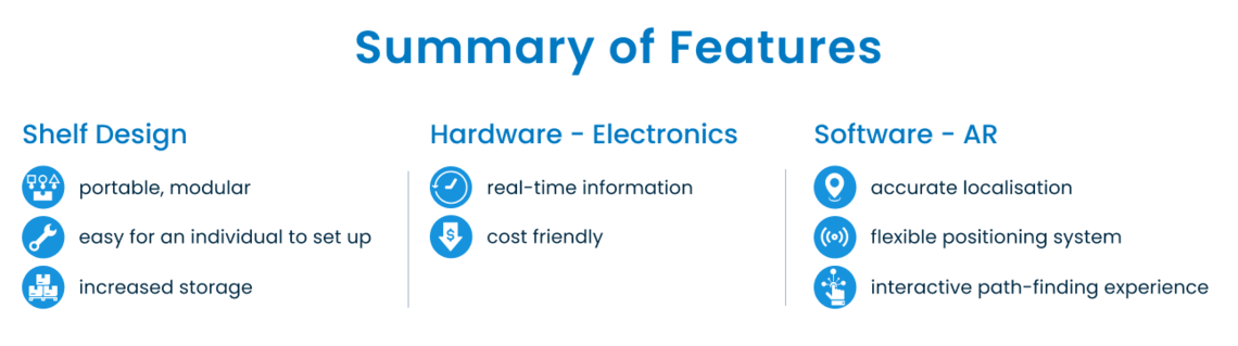 ELSE summary of features