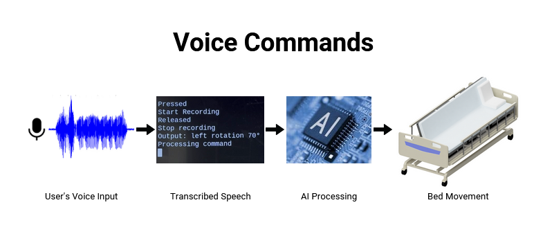voice control image