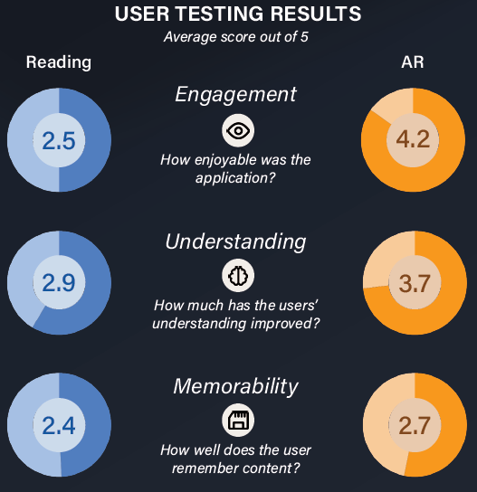 user testing