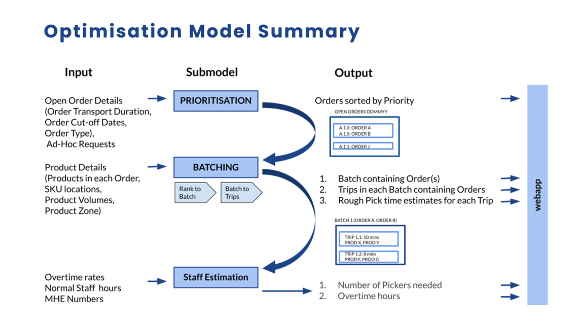 slider optimisation model