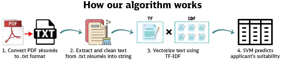 Algorithm Workflow